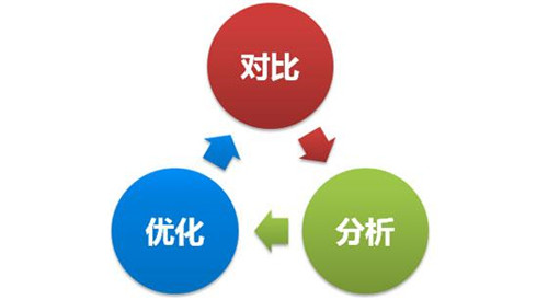 內(nèi)容型產(chǎn)品避免同質(zhì)化，高質(zhì)量?jī)?nèi)容更新的10個(gè)技巧