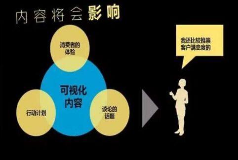 內(nèi)容型產(chǎn)品避免同質(zhì)化，高質(zhì)量?jī)?nèi)容更新的10個(gè)技巧
