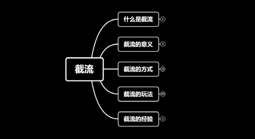互聯(lián)網(wǎng)營(yíng)銷圈愚昧式的引流方法截流術(shù)