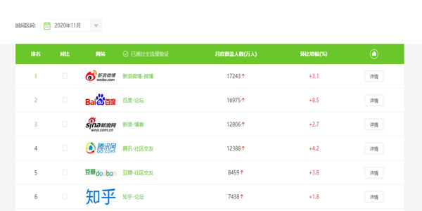 教育行業(yè)如何利用知乎解決獲客難流量差等難題？ 互聯(lián)網(wǎng) 知乎 經(jīng)驗(yàn)心得 第4張