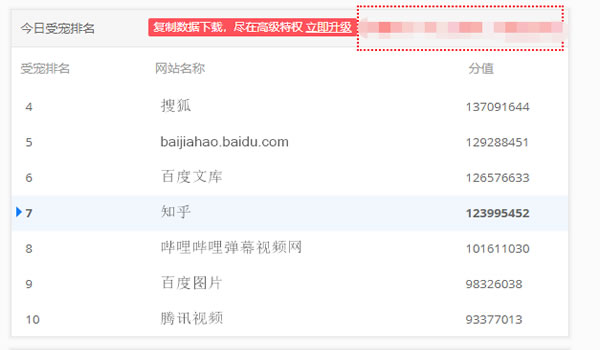 教育行業(yè)如何利用知乎解決獲客難流量差等難題？ 互聯(lián)網(wǎng) 知乎 經(jīng)驗(yàn)心得 第6張