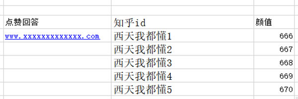 教育行業(yè)如何利用知乎解決獲客難流量差等難題？ 互聯(lián)網(wǎng) 知乎 經(jīng)驗(yàn)心得 第18張