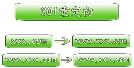 網(wǎng)站SEO二級(jí)域名權(quán)重及SEO優(yōu)劣勢分析