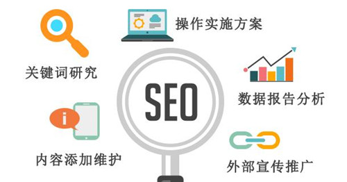 SEO中常見的五種鏈接，SEO怎么做友情鏈接