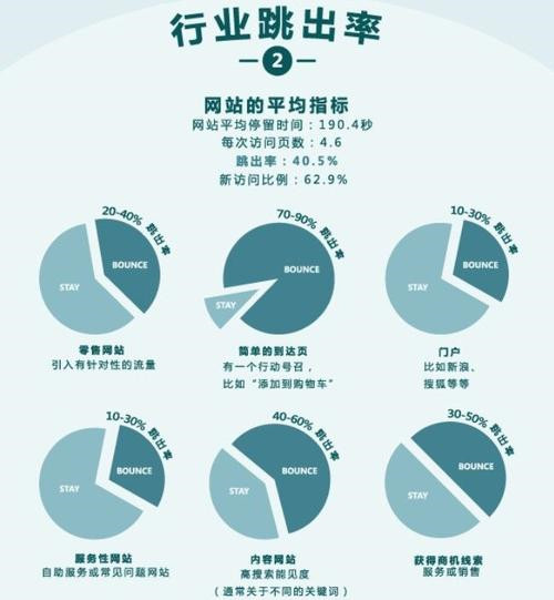 SEO診斷：網(wǎng)站跳出率的相關(guān)介紹，對SEO到底有什么影響？