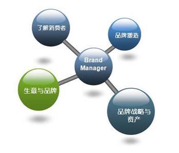品牌營銷：用戶分層、溝通策略、統(tǒng)計評估那些事