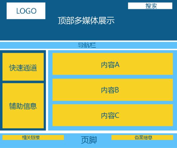 網(wǎng)站建設(shè)網(wǎng)站風(fēng)格及框架規(guī)劃，網(wǎng)頁頁面布局設(shè)計