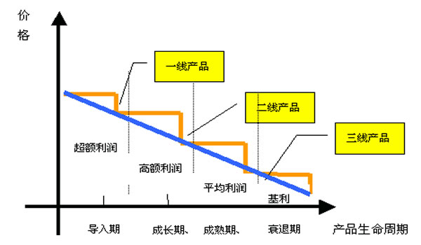 運營推廣細節(jié)：從定價、推廣到客戶運營