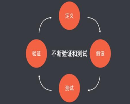 網(wǎng)賺操盤運營推廣細節(jié)：從定價、推廣到客戶運營