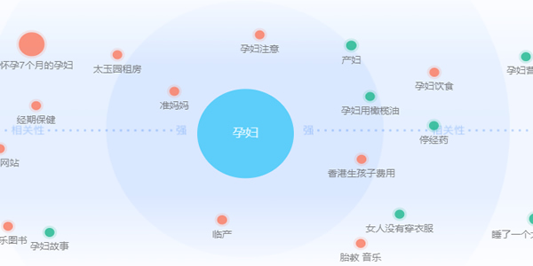 網(wǎng)賺操盤運營推廣細節(jié)：從定價、推廣到客戶運營