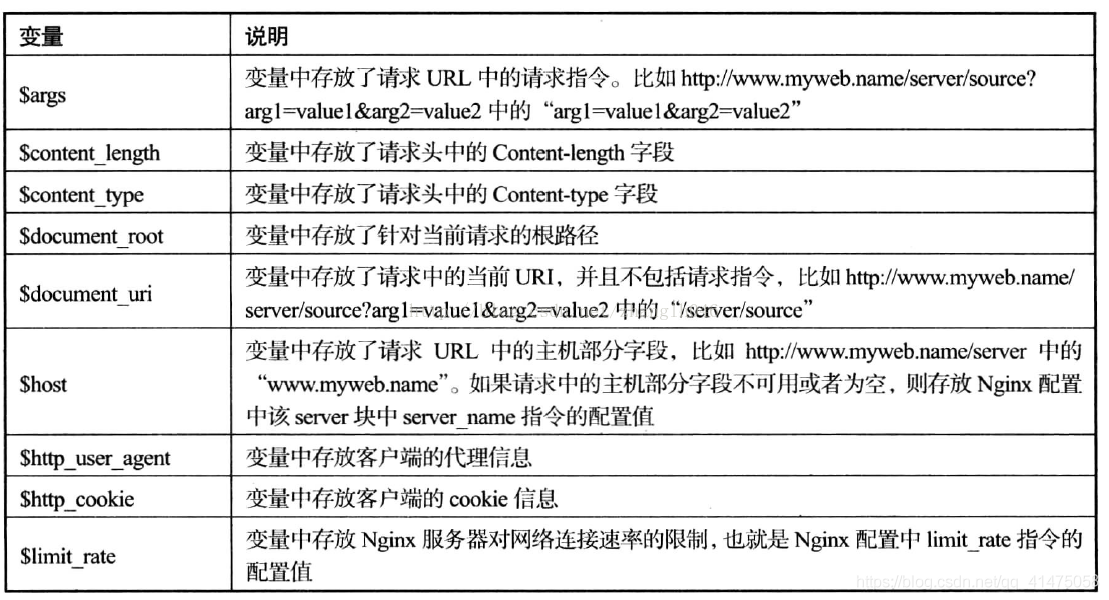 詳解nginx的rewrite應(yīng)用，Nginx高級(jí)之Rewrite規(guī)則