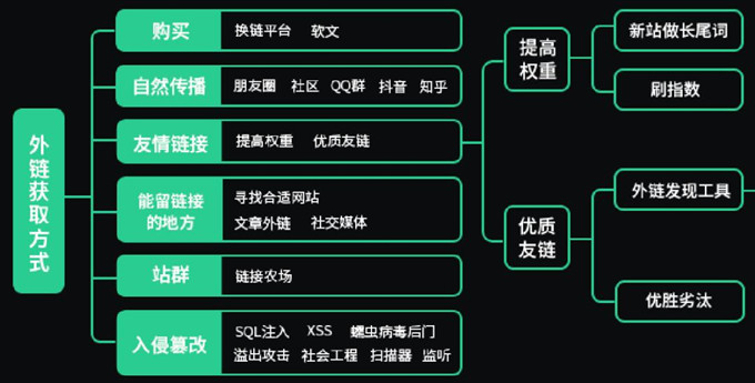 如何利用新媒體做SEO推廣？新媒體如何進行網(wǎng)站優(yōu)化？