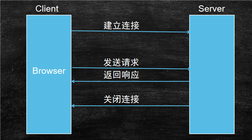 Web開(kāi)發(fā)應(yīng)該學(xué)習(xí)的Token登錄認(rèn)證知識(shí)