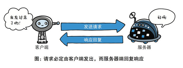 Web開(kāi)發(fā)應(yīng)該學(xué)習(xí)的Token登錄認(rèn)證知識(shí)