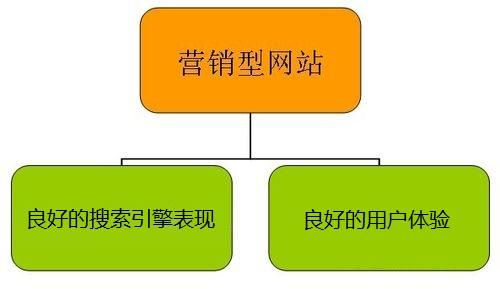 中小企業(yè)SEO營銷必看：網站優(yōu)化競爭分析五步法