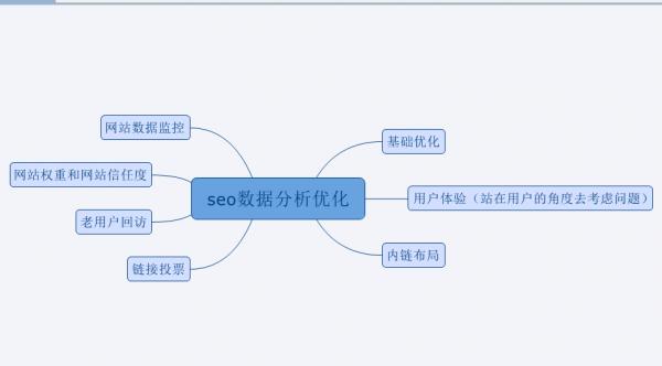 網(wǎng)站SEO基礎(chǔ)數(shù)據(jù)是什么，SEO優(yōu)化需要關(guān)注什么數(shù)據(jù)