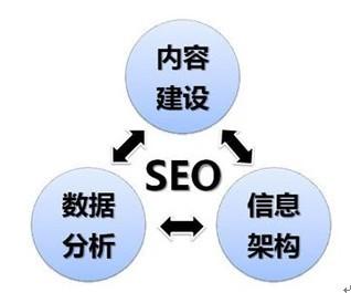 網(wǎng)站建設SEO必須掌握的10個基礎(chǔ)知識