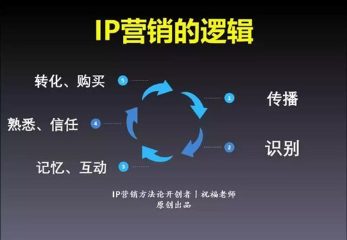 做任何引流的最后歸宿一定是打造自己的個(gè)人IP