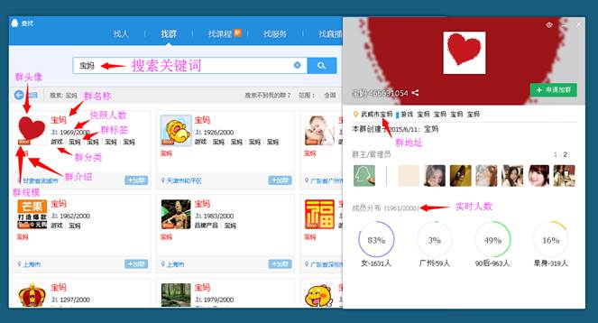 QQ群如何排名優(yōu)化靠前，如何做QQ群營銷?