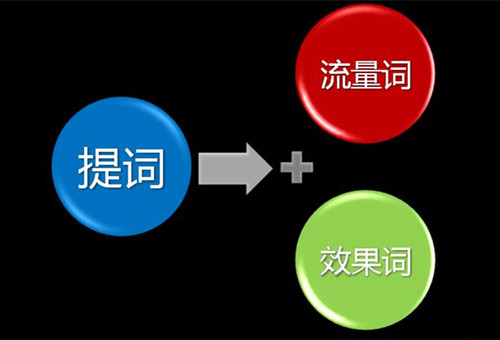 什么是流量詞，流量詞之外有更多流量