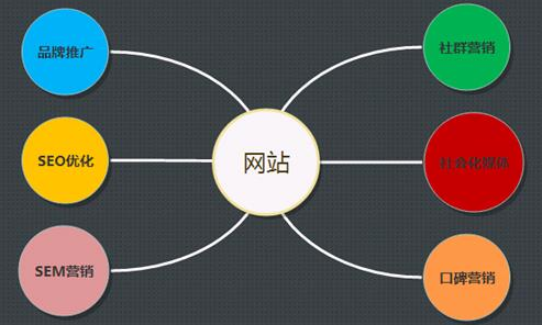 網(wǎng)站SEO專員每天的十條日常工作內(nèi)容有哪些？