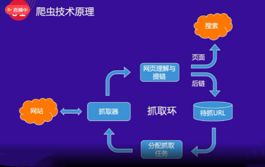 百度抓取器爬蟲(chóng)工作原理，網(wǎng)站抓取建設(shè)指南!