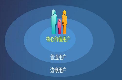 用戶與客戶有何區(qū)別，從哪些方面著手建立用戶思維？