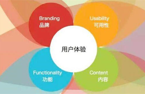 用戶與客戶有何區(qū)別，從哪些方面著手建立用戶思維？