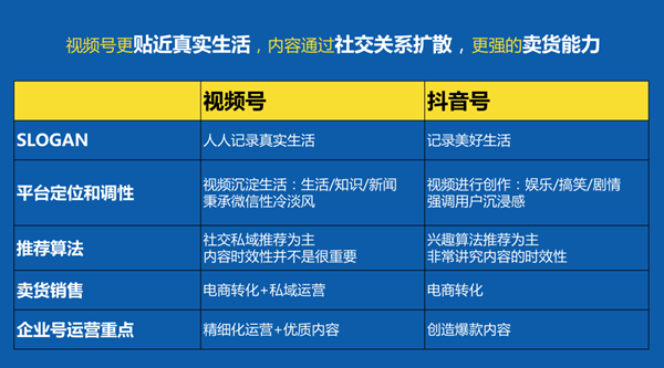 企業(yè)如何運營視頻號，如何做好微信視頻號的運營和推廣？