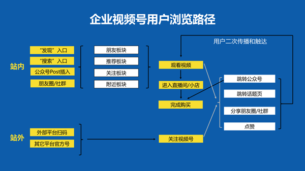 企業(yè)如何運營視頻號，如何做好微信視頻號的運營和推廣？