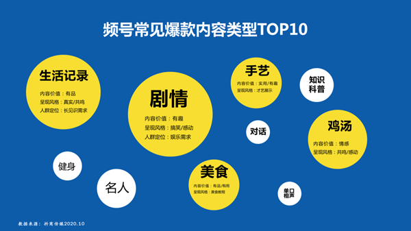 企業(yè)如何運營視頻號，如何做好微信視頻號的運營和推廣？
