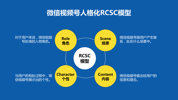 企業(yè)如何運營視頻號，如何做好微信視頻號的運營和推廣？