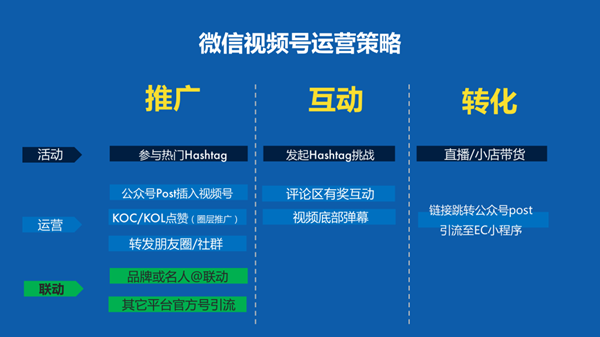 企業(yè)如何運營視頻號，如何做好微信視頻號的運營和推廣？