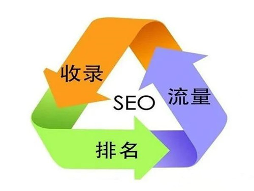 新網(wǎng)站一直不收錄的核心問題點，收錄與排名是否有關(guān)系