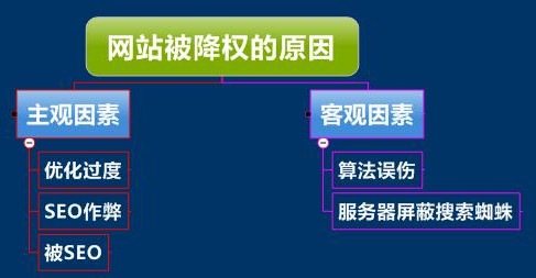 如何判斷網(wǎng)站降權(quán)、單頁被K、整站被K？