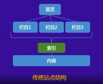 整理百度線上公開課，網(wǎng)站數(shù)據(jù)生產(chǎn)指南，問答整理