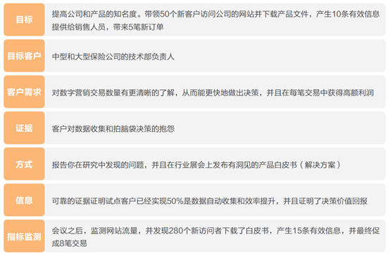 傳統(tǒng)營(yíng)銷和數(shù)字營(yíng)銷有什么區(qū)別