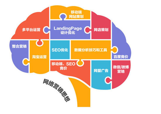 傳統(tǒng)營(yíng)銷和數(shù)字營(yíng)銷有什么區(qū)別