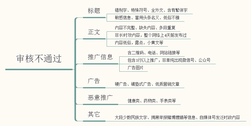 今日頭條推薦算法是如何操作的，輕松獲取高推薦高播放量