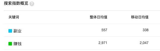 自媒體如何培養(yǎng)SEO思維？自媒體SEO思維到底是什么？
