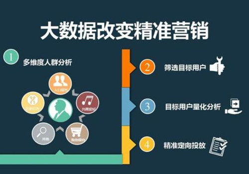 數(shù)據(jù)營銷是什么？一篇文章搞懂數(shù)據(jù)營銷