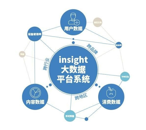 數(shù)據(jù)營銷是什么？一篇文章搞懂數(shù)據(jù)營銷