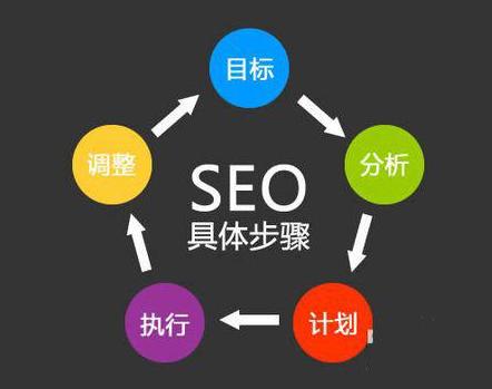 SEO快速排名點(diǎn)擊的算法揭秘，快速排名疑問解答