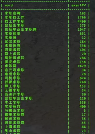SEO如何對(duì)關(guān)鍵詞優(yōu)化分析，制定內(nèi)容優(yōu)化策略