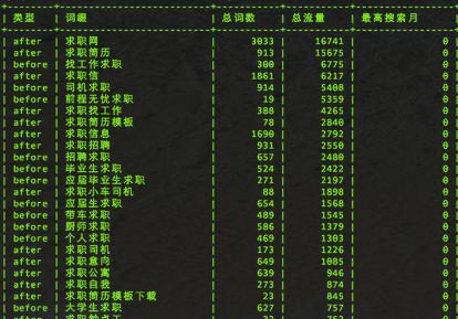 SEO如何對(duì)關(guān)鍵詞優(yōu)化分析，制定內(nèi)容優(yōu)化策略