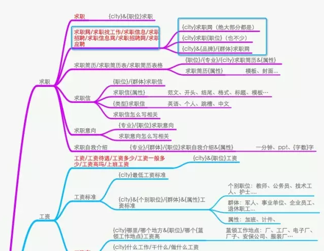 SEO如何對(duì)關(guān)鍵詞優(yōu)化分析，制定內(nèi)容優(yōu)化策略