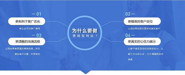 網(wǎng)站建設(shè)的意義作用有哪些，與APP、小程序等相比，網(wǎng)站建設(shè)有什么意義