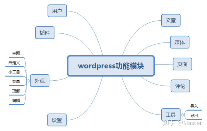 最受歡迎開源免費(fèi)CMS建站系統(tǒng)排行榜