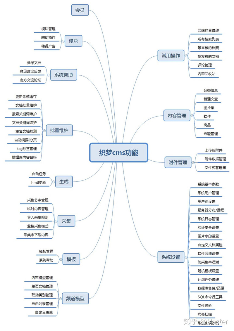 織夢(mèng)CMS