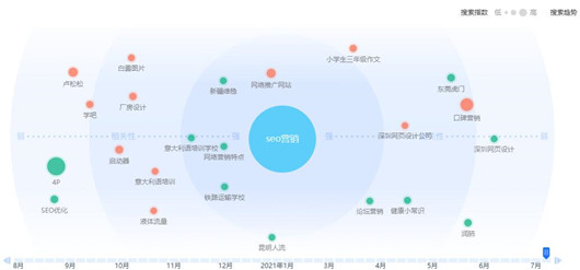 如何半小時(shí)寫(xiě)好一篇高質(zhì)量的原創(chuàng)文章